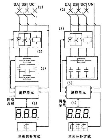 智能低壓電容器原理圖 智能低壓電容器原理圖